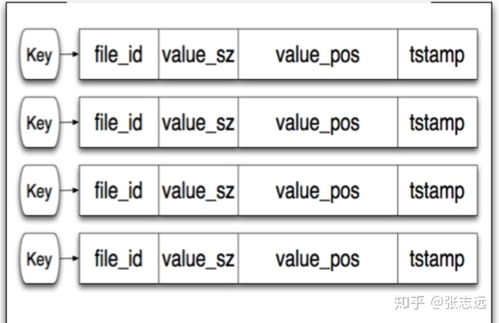 SQL Server存儲過程插入50萬測試數(shù)據(jù)緩慢問題剖析與存儲引擎優(yōu)化淺談