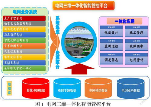 電網(wǎng)調(diào)控運行大數(shù)據(jù)存儲與處理技術(shù)的應用策略