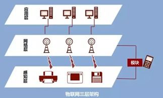 物聯網的血管與脈搏 無線通信模塊的核心作用