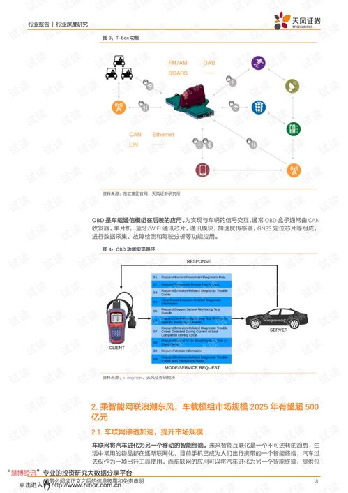 旭日東升 智能駕駛浪潮催生國內無線通信模組廠商新機遇